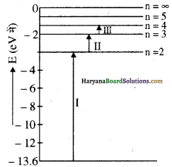 HBSE 12th Class Physics Important Questions Chapter 12 परमाणु 4