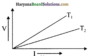 HBSE 12th Class Physics Important Questions Chapter 3 विद्युत धारा 11
