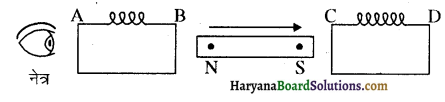 HBSE 12th Class Physics Important Questions Chapter 6 वैद्युत चुंबकीय प्रेरण 11