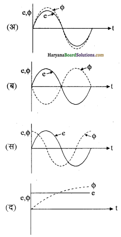 HBSE 12th Class Physics Important Questions Chapter 6 वैद्युत चुंबकीय प्रेरण 9