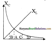 HBSE 12th Class Physics Important Questions Chapter 7 प्रत्यावर्ती धारा 1