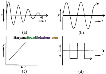 HBSE 11th Class Physics Important Questions Chapter 14 दोलन - 1