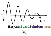 HBSE 11th Class Physics Important Questions Chapter 14 दोलन - 2