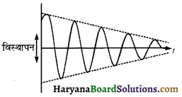 HBSE 11th Class Physics Important Questions Chapter 14 दोलन - 20
