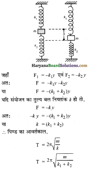 HBSE 11th Class Physics Important Questions Chapter 14 दोलन - 23