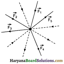 HBSE 11th Class Physics Important Questions Chapter 5 गति के नियम-11