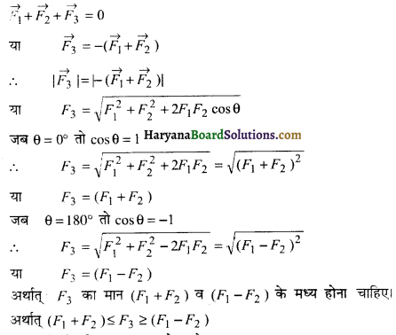 HBSE 11th Class Physics Important Questions Chapter 5 गति के नियम-13