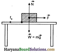 HBSE 11th Class Physics Important Questions Chapter 5 गति के नियम-16