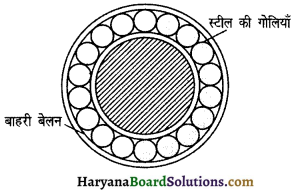 HBSE 11th Class Physics Important Questions Chapter 5 गति के नियम-18