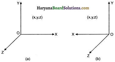 HBSE 11th Class Physics Important Questions Chapter 5 गति के नियम-19