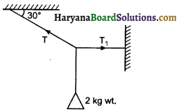 HBSE 11th Class Physics Important Questions Chapter 5 गति के नियम-22