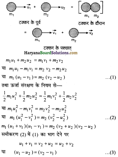 HBSE 11th Class Physics Important Questions Chapter 6 कार्य, ऊर्जा और शक्ति -11