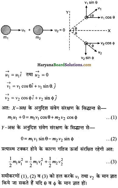 HBSE 11th Class Physics Important Questions Chapter 6 कार्य, ऊर्जा और शक्ति -13