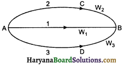 HBSE 11th Class Physics Important Questions Chapter 6 कार्य, ऊर्जा और शक्ति -5