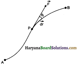 HBSE 11th Class Physics Important Questions Chapter 6 कार्य, ऊर्जा और शक्ति -7