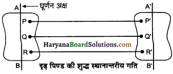 HBSE 11th Class Physics Important Questions Chapter 7 कणों के निकाय तथा घूर्णी गति -13