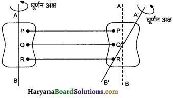 HBSE 11th Class Physics Important Questions Chapter 7 कणों के निकाय तथा घूर्णी गति -14