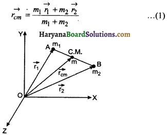 HBSE 11th Class Physics Important Questions Chapter 7 कणों के निकाय तथा घूर्णी गति -16