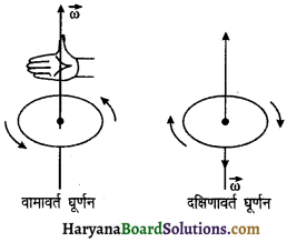 HBSE 11th Class Physics Important Questions Chapter 7 कणों के निकाय तथा घूर्णी गति -21