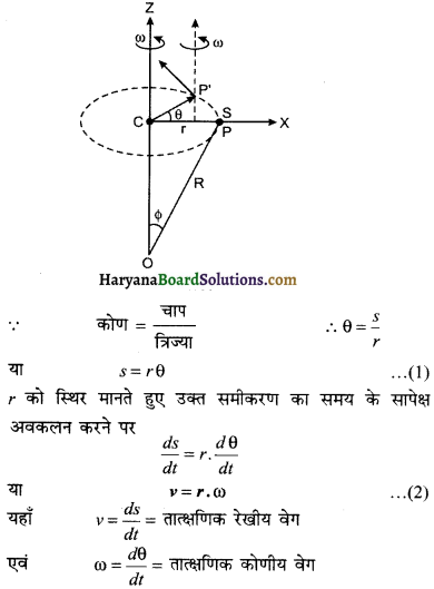 HBSE 11th Class Physics Important Questions Chapter 7 कणों के निकाय तथा घूर्णी गति -23
