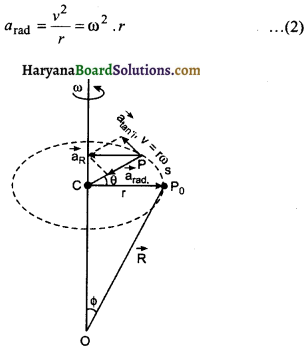 HBSE 11th Class Physics Important Questions Chapter 7 कणों के निकाय तथा घूर्णी गति -24