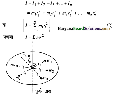 HBSE 11th Class Physics Important Questions Chapter 7 कणों के निकाय तथा घूर्णी गति -25
