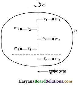 HBSE 11th Class Physics Important Questions Chapter 7 कणों के निकाय तथा घूर्णी गति -26