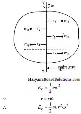 HBSE 11th Class Physics Important Questions Chapter 7 कणों के निकाय तथा घूर्णी गति -28