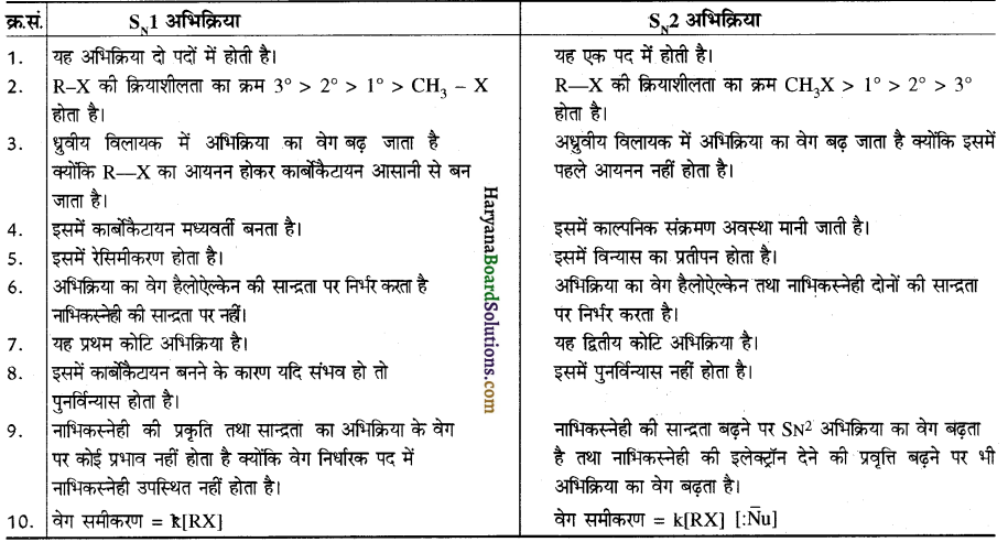 HBSE 12th Class Chemistry Important Questions Chapter 10 हैलोऐल्केन तथा हैलोऐरीन 39