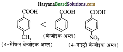 HBSE 12th Class Chemistry Important Questions Chapter 12 ऐल्डिहाइड, कीटोन एवं कार्बोक्सिलिक अम्ल 160