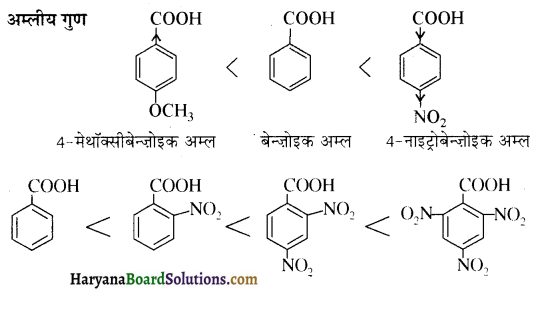 HBSE 12th Class Chemistry Important Questions Chapter 12 ऐल्डिहाइड, कीटोन एवं कार्बोक्सिलिक अम्ल 91a