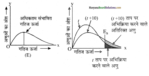 HBSE 12th Class Chemistry Important Questions Chapter 4 Img 19