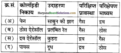 HBSE 12th Class Chemistry Important Questions Chapter 5 Img 1