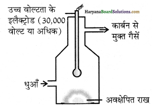 HBSE 12th Class Chemistry Important Questions Chapter 5 Img 12