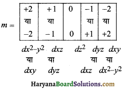 HBSE 11th Class Chemistry Important Questions Chapter 2 परमाणु की संरचना 12