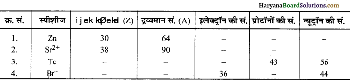 HBSE 11th Class Chemistry Important Questions Chapter 2 परमाणु की संरचना 23