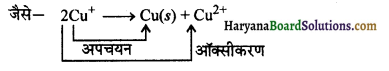 HBSE 11th Class Chemistry Important Questions Chapter 8 अपचयोपचय अभिक्रियाएँ 6