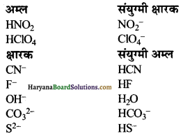 HBSE 11th Class Chemistry Solutions Chapter 7 साम्यावस्था 17