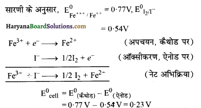 HBSE 11th Class Chemistry Solutions Chapter 8 Img 51