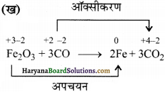 HBSE 11th Class Chemistry Solutions Chapter 8 Img 6