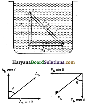 HBSE 11th Class Physics Important Questions Chapter 10 तरलों के यांत्रिकी गुण -15