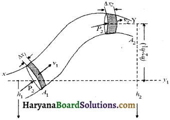 HBSE 11th Class Physics Important Questions Chapter 10 तरलों के यांत्रिकी गुण -3