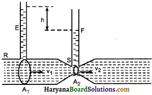 HBSE 11th Class Physics Important Questions Chapter 10 तरलों के यांत्रिकी गुण -7