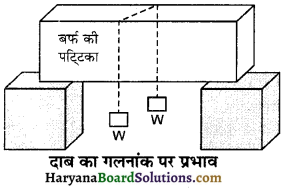 HBSE 11th Class Physics Important Questions Chapter 11 द्रव्य के तापीय गुण -12