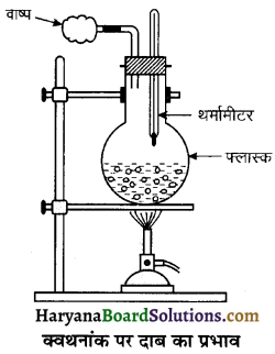 HBSE 11th Class Physics Important Questions Chapter 11 द्रव्य के तापीय गुण -13