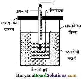 HBSE 11th Class Physics Important Questions Chapter 11 द्रव्य के तापीय गुण -14