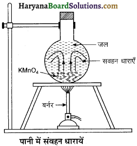 HBSE 11th Class Physics Important Questions Chapter 11 द्रव्य के तापीय गुण -15