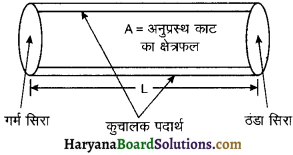 HBSE 11th Class Physics Important Questions Chapter 11 द्रव्य के तापीय गुण -4