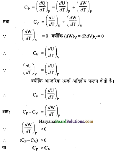 HBSE 11th Class Physics Important Questions Chapter 12 ऊष्मागतिकी -1