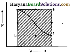 HBSE 11th Class Physics Important Questions Chapter 12 ऊष्मागतिकी -10